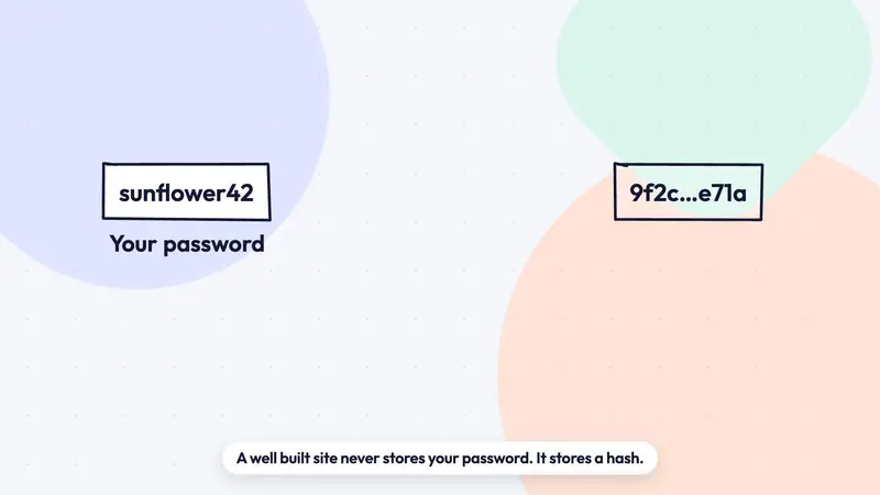 Motion: How websites store your password