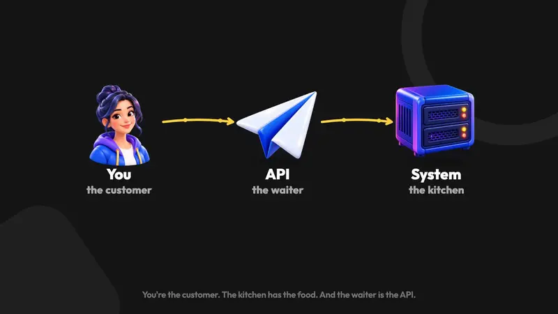 Kinetic type: What is an API?